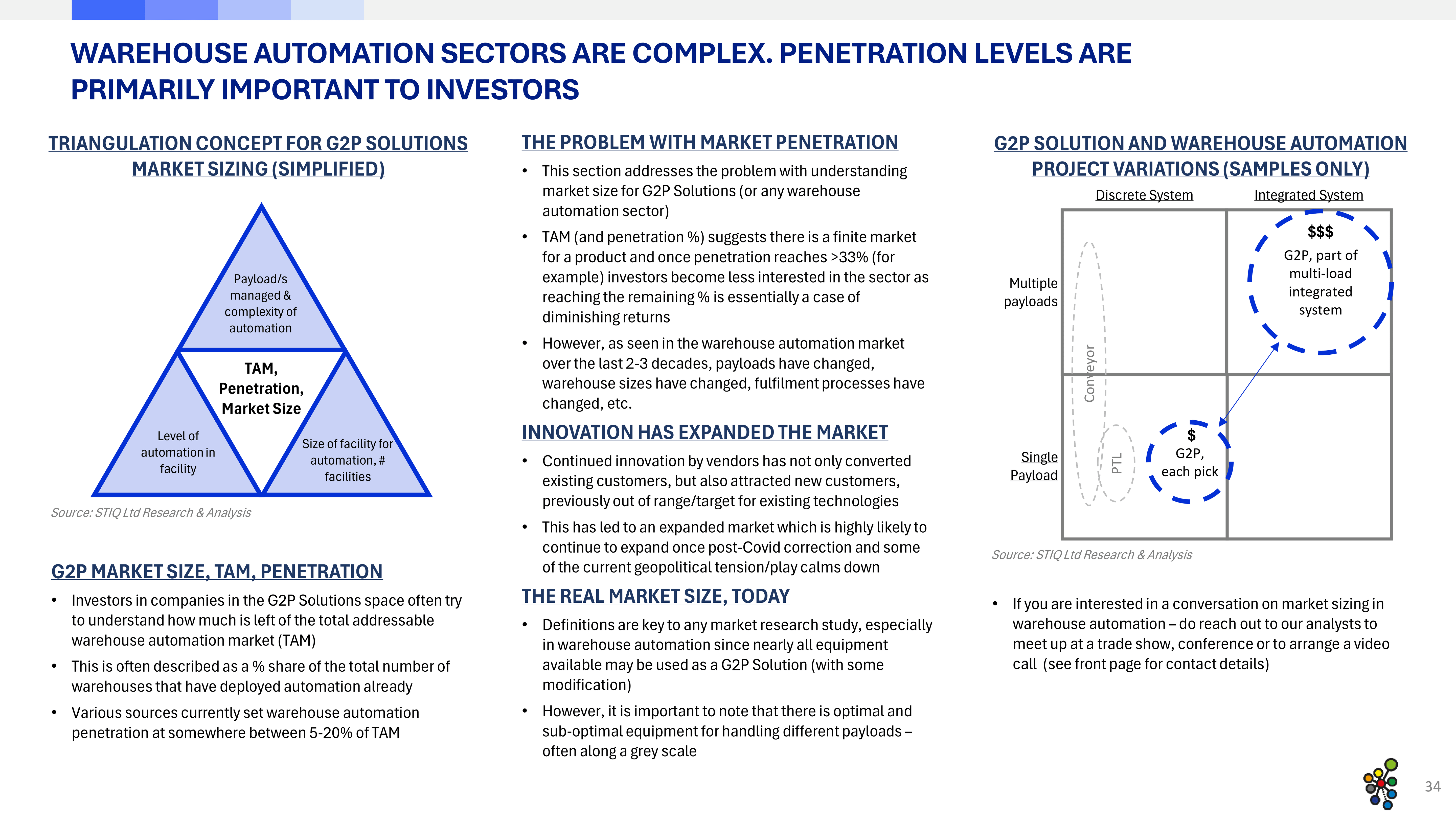 Market Report: Goods-to-Person Ecommerce Fulfilment Robotics 2025