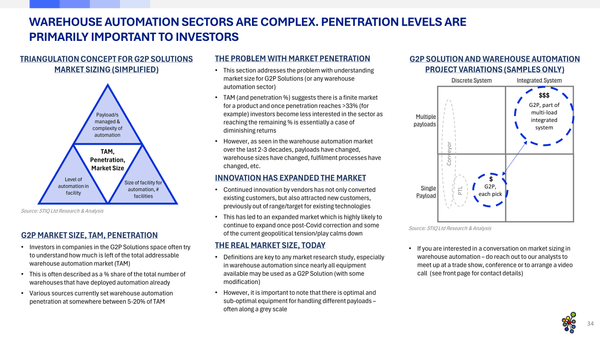 Market Report: Goods-to-Person Ecommerce Fulfilment Robotics 2025