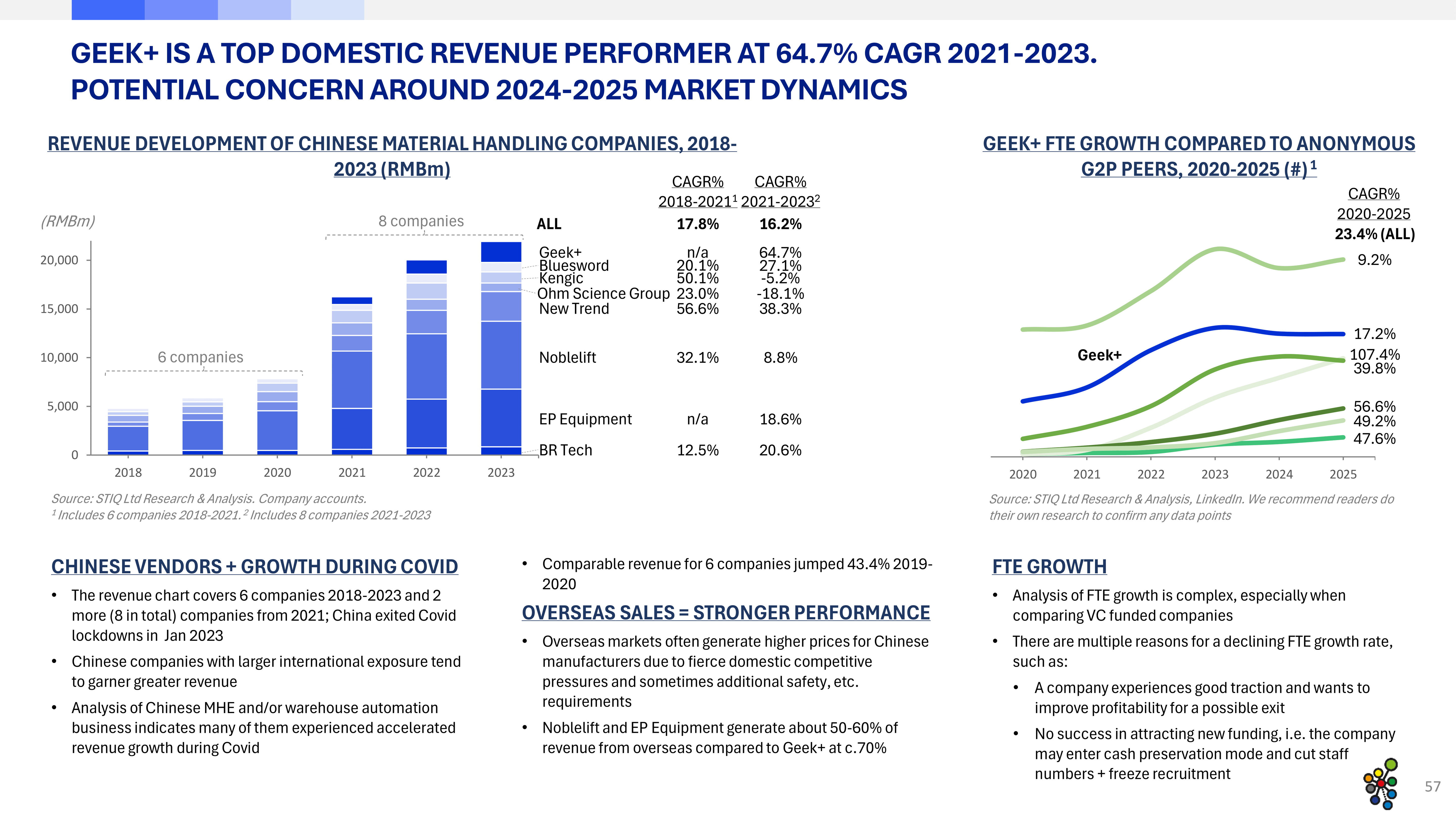 Market Report: Goods-to-Person Ecommerce Fulfilment Robotics 2025