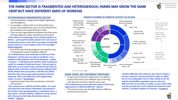 2021 Farm Robotics Market Report Slide