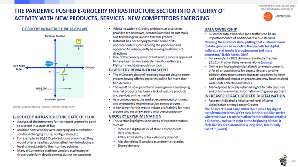 e-Grocery Infrastructure Market Report