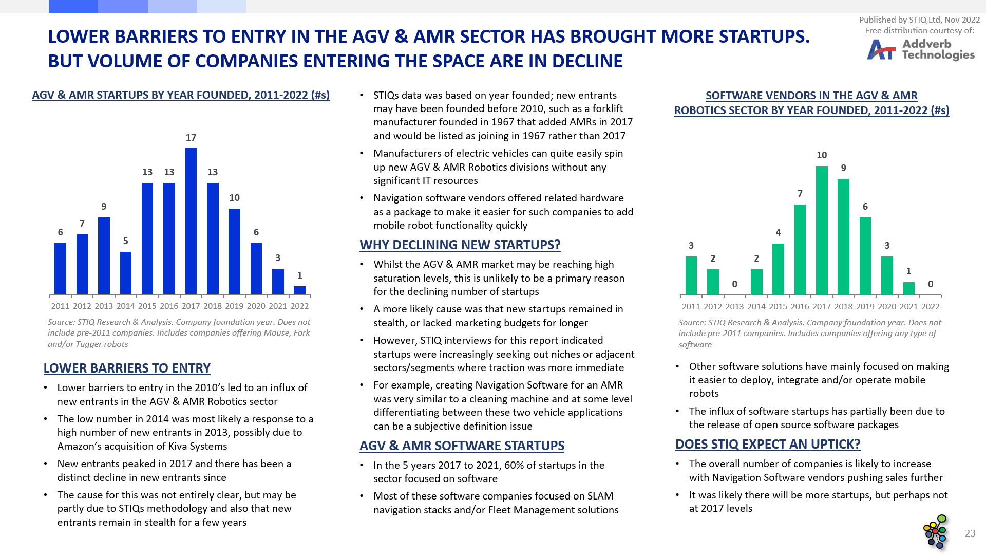 Market Report: AGV & AMR Robotics 2022 - STIQ Ltd (t/a Styleintelligence)